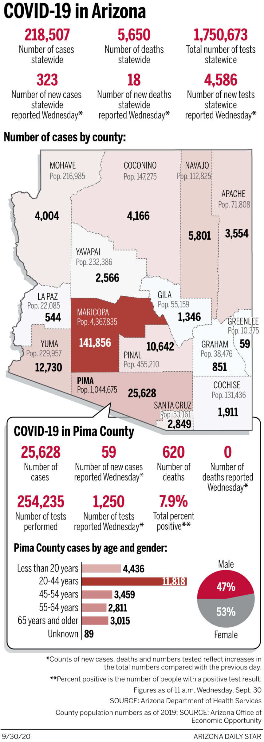 Coronavirus cases in Arizona, mapped by county: Sept. 30